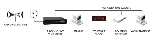 windows nt time server